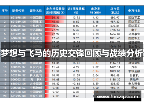 梦想与飞马的历史交锋回顾与战绩分析