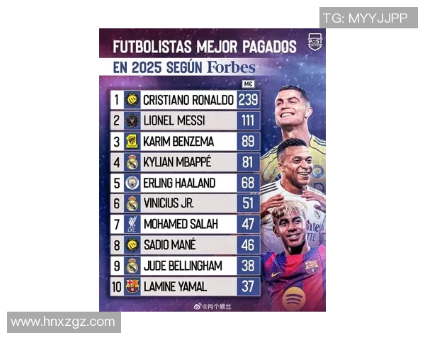 2017年全球足球明星年薪排行榜揭晓谁是最富有的球员