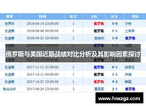 俄罗斯与美国近期战绩对比分析及其影响因素探讨